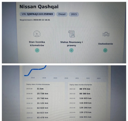 Nissan Qashqai cena 53000 przebieg: 155080, rok produkcji 2015 z Piła małe 781